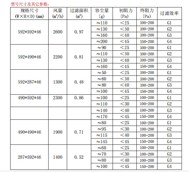 折疊式<a href=http://m.ynxj168.com/ target='_blank'>初效空氣過(guò)濾器</a>